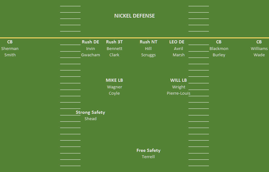 An example depth chart I built on day two of Seahawks training camp in 2015
